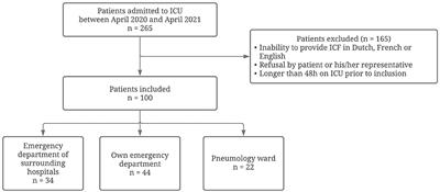 The Prognostic Value of Cardiac Biomarkers and Echocardiography in Critical COVID-19